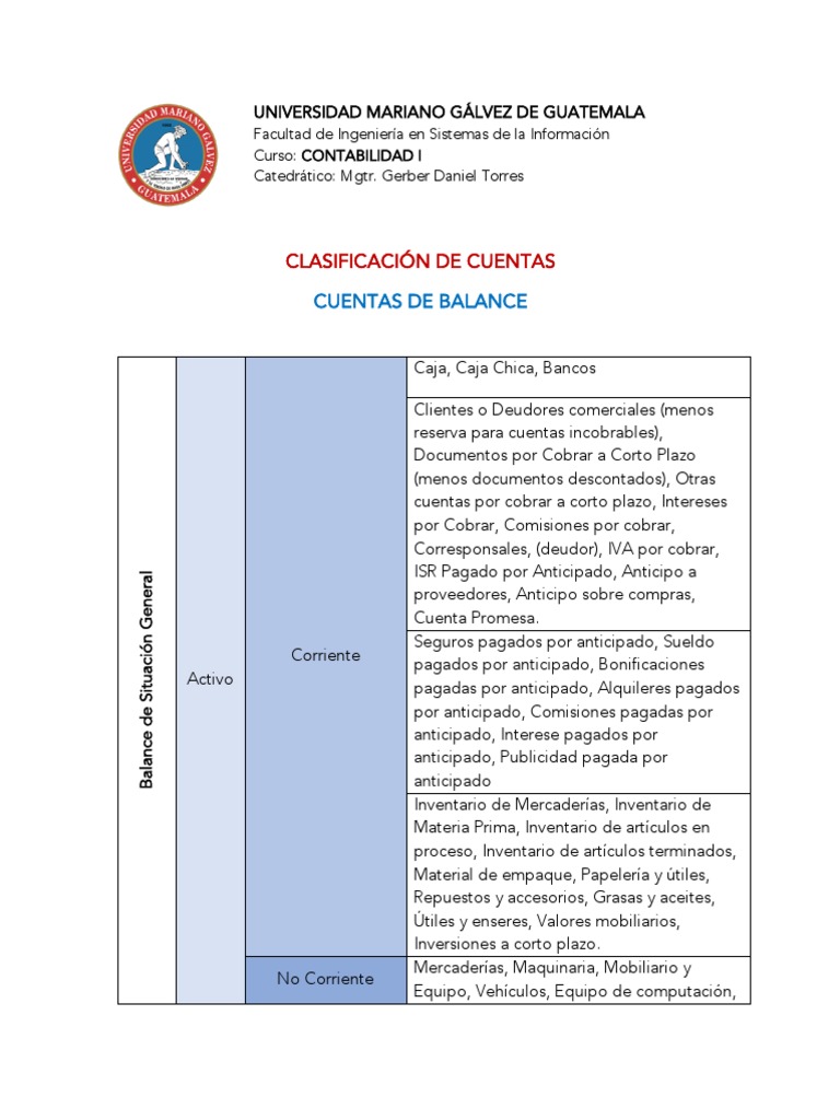 Clasificación de Cuentas | PDF | Bancos | Contabilidad