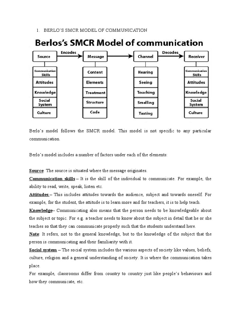 Berlo's SMCR and Transactional Models Explained | PDF | Communication ...