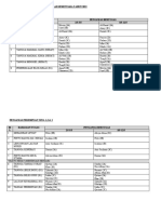 Jadual Bertugas Pengawas Sekolah Sementara