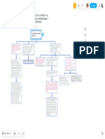 DE LA PARTICIÓN DE LOS BIENES Y EL PAGO DE LAS DEUDAS HEREDITARIAS Y TESTAMENTARIAS - MindMeister Mapa Mental