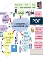 Mapa Mental Ensino EAD