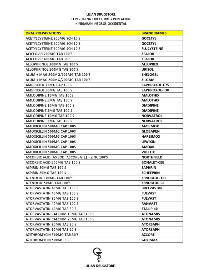 Generics LDS | PDF | Pharmacology | Functional Group