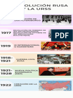 Infografía Cronológica de Descubrimientos y Avances Tecnológicos Simple Pasteles Multicolor