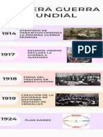 Infografía Cronológica de Descubrimientos y Avances Tecnológicos Simple Pasteles Multicolor (1) (1)