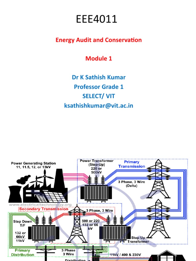 Energy Audit & Conservation Guide | PDF | Solar Power | Energy Conservation