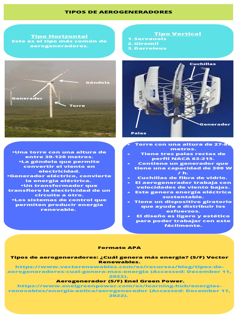 Tipos de Aerogeneradores Verticales y Horizontales | PDF