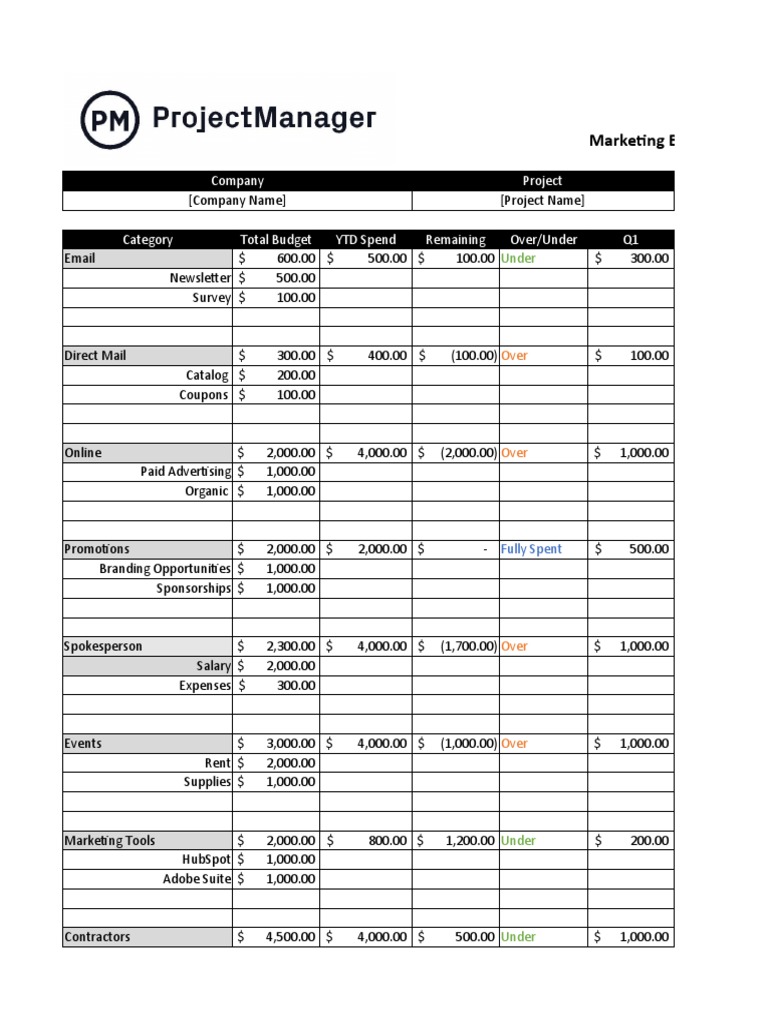 Free Marketing Budget Template ProjectManager ND23 | PDF