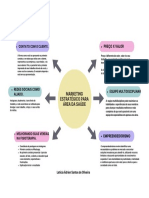 Mapa Mental Referente A Palestra de Larissa Santos - ADM E MARKETING.