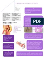 Reprodução e Manipulação Da Fertilidade