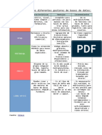 Comparativa SGBD