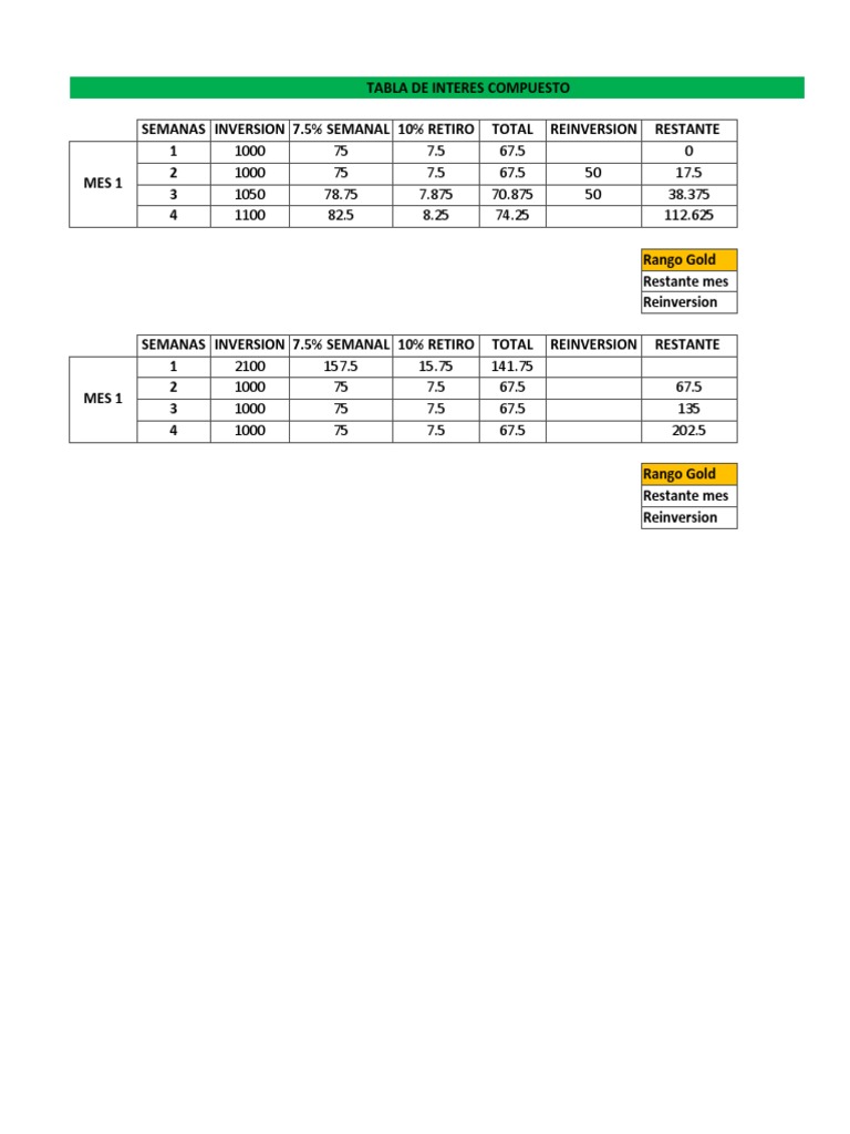 Tabla de Interes Compuesto PDF