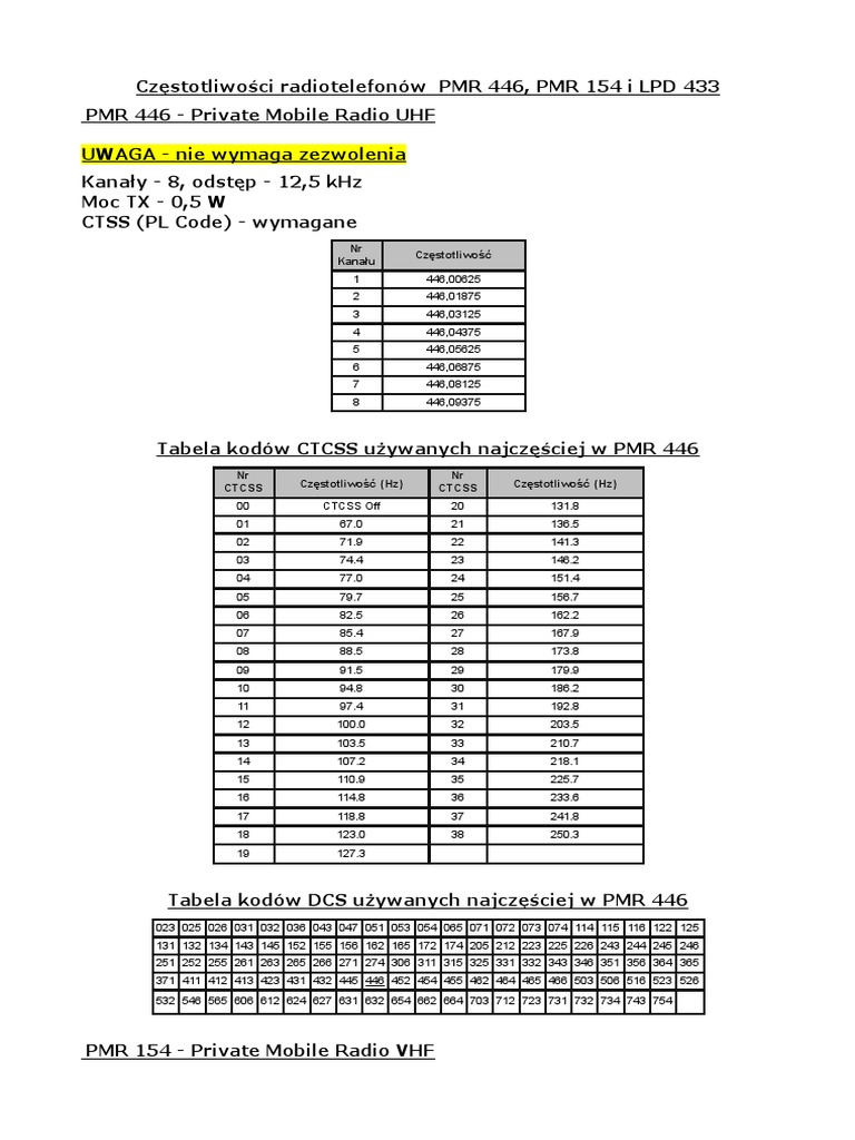 Częstotliwości PMR | PDF