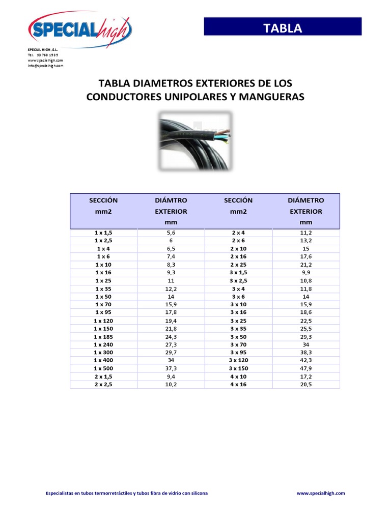 Tablasecciondiametrocables PDF