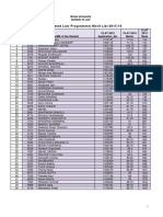 Nirma University General Law Merit List