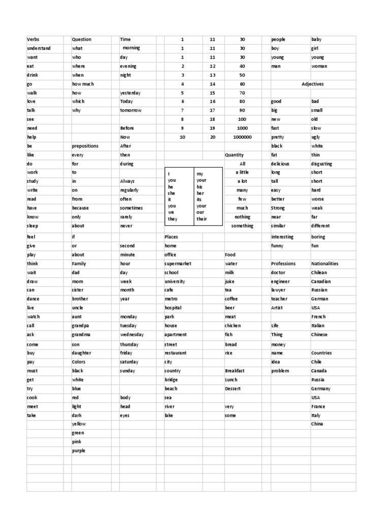 Most Important Words In Spanish Pdf