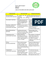 STRATEGIES-IN-TEACHING-SECOND-LANGUAGE Miles