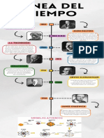 Infografia Línea Del Tiempo Historia Timeline Doodle Multicolor