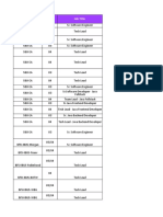 SBU-VBU-CBU Job Titles and Bands List