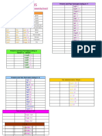 Irregular Verbs 3° - 4