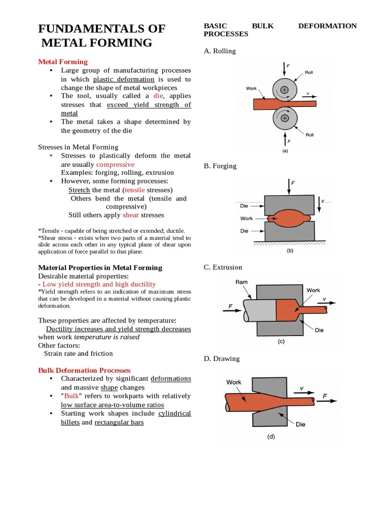 Fundamentals Of Metal Forming Pdf