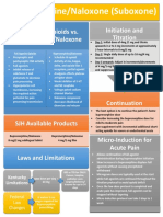 Suboxone Inservice