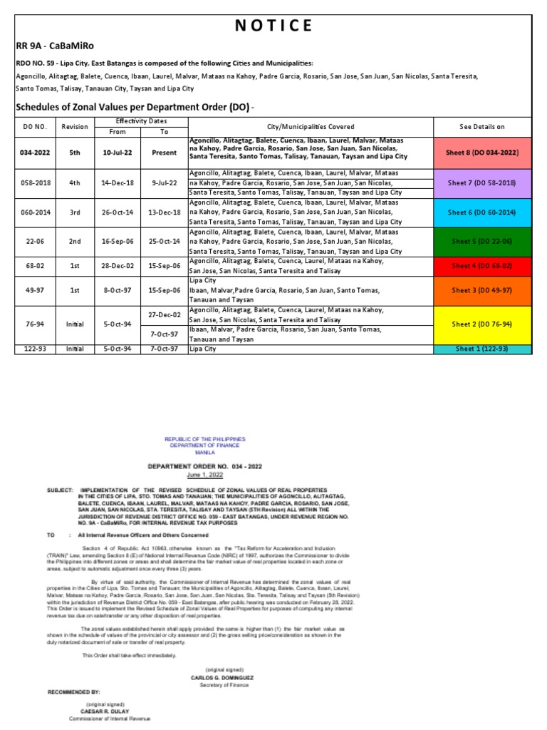 Lipa City Zonal Value Update 2022 | PDF