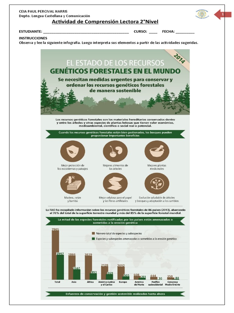 2°HCTP El Estado de Los Recursos Forestales en El Mundo