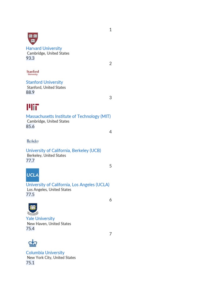 QS Ranking USA | PDF