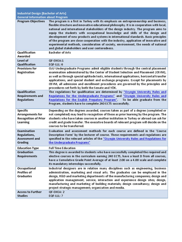 An Overview of the Industrial Design Bachelor's Program at OzU Focusing ...