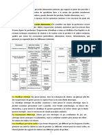 PROCEDES-AGROALIMENTAIRES-2022