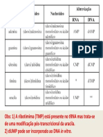 Nomenclatura Dos Nucleotídeos