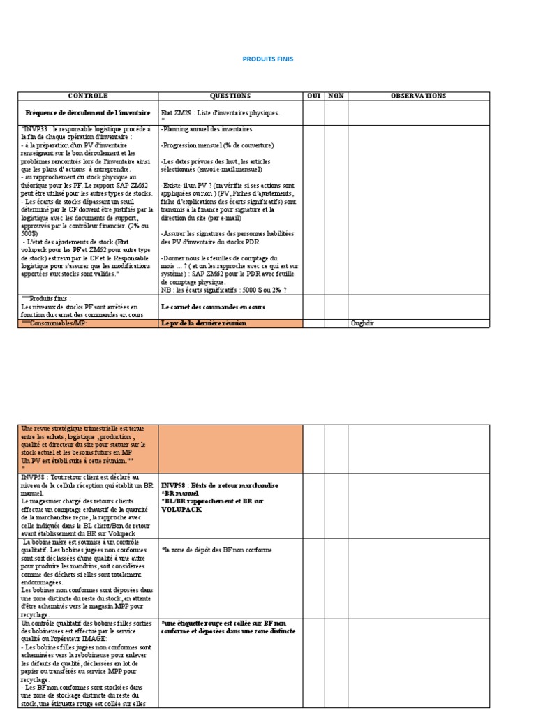 Gestion des Produits Finis et Inventaires PDF Inventaire — free download