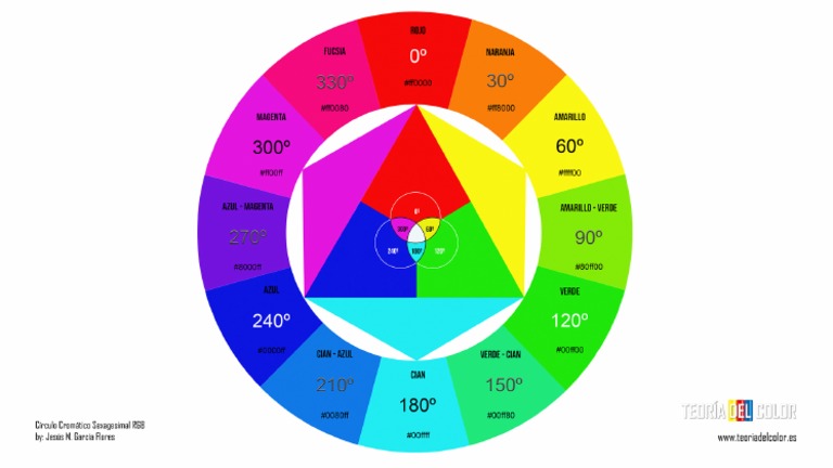 Círculo Cromático Sexagesimal RGB | PDF