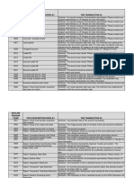 TSYS Decline Code Definitions