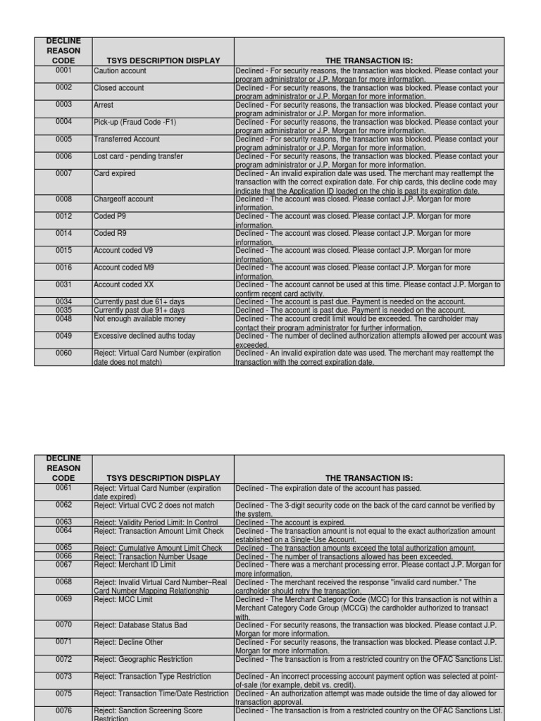 tsys-decline-code-definitions-pdf-personal-identification-number