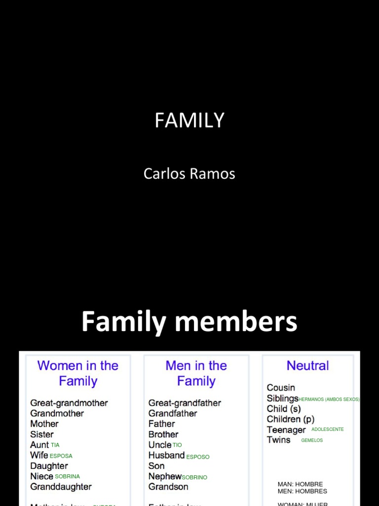Family | PDF
