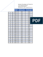 Captura Datos Bahuinia Procedencia Itug