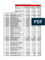 Estructura Del Estado Presupuestario de Cierre