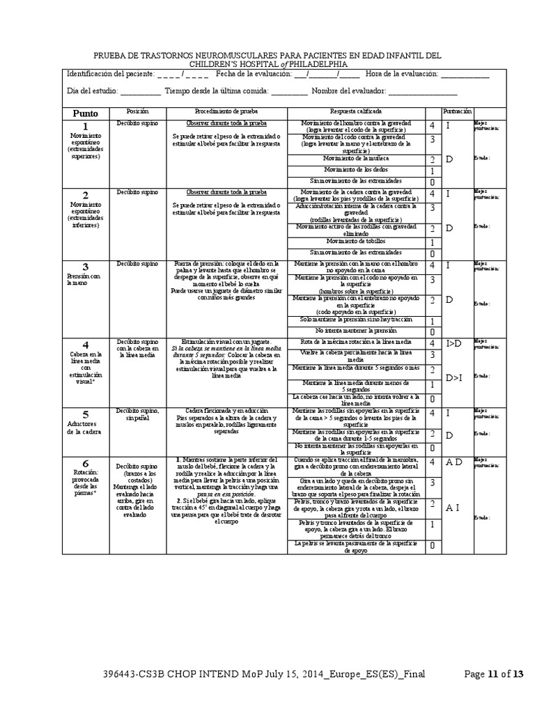 Escala CHOP-INTEND para Evaluación Infantil | PDF | Hombro | Codo