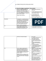 Forms of Religious Organizations