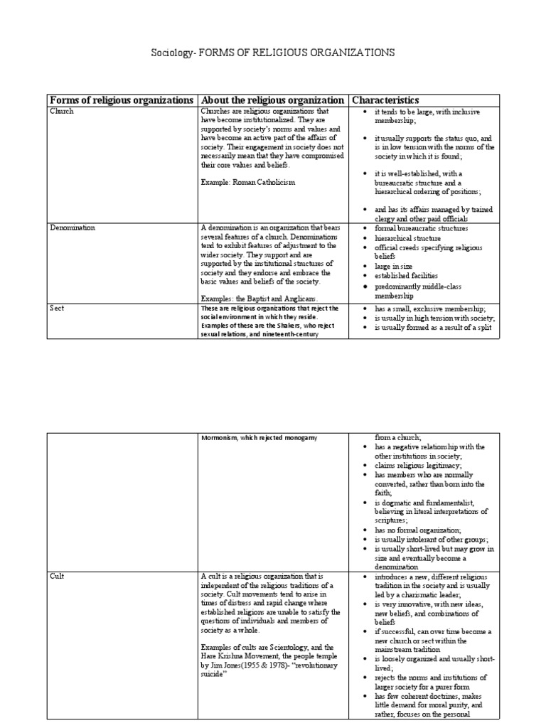 Types of Religious Organizations Explained | PDF | Christian ...