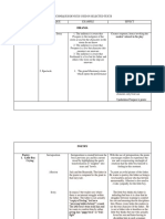 Techniques Devices in Selected Texts 2022