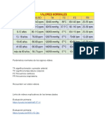 Parámetros Normales de Los Signos Vitales