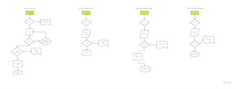 Flowchart Template | PDF