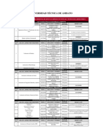 Segunda Convocatoria Tec Lab 1