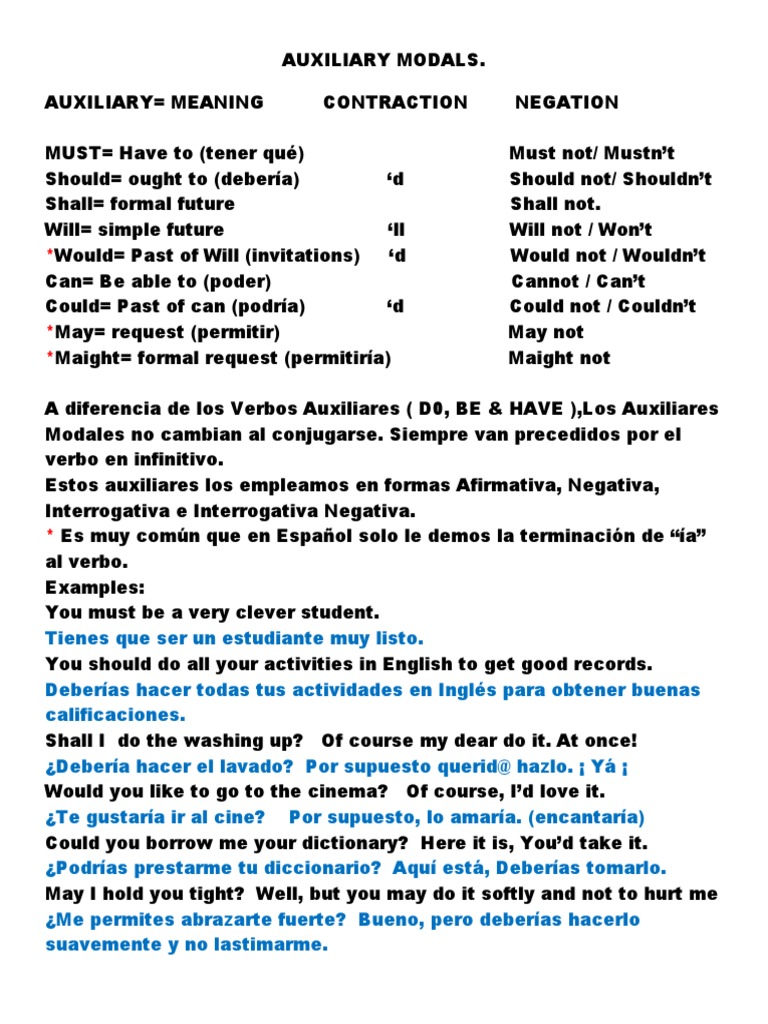 Auxiliares Modales en Inglés: Uso y Ejemplos | PDF | Artes del Lenguaje ...