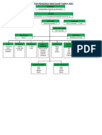 Struktur DKM Daar Tazkia 2022