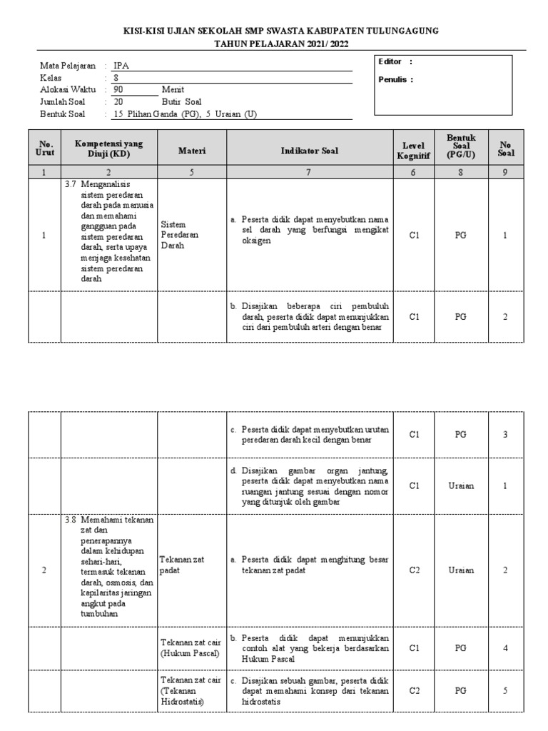 Panduan Lengkap dan Contoh Kisi-kisi Soal IPA Biologi SMP Kelas 8: Fondasi Evaluasi Pembelajaran yang Efektif