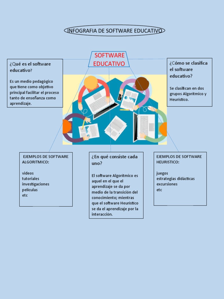Infografia de Sofware Educativo | PDF
