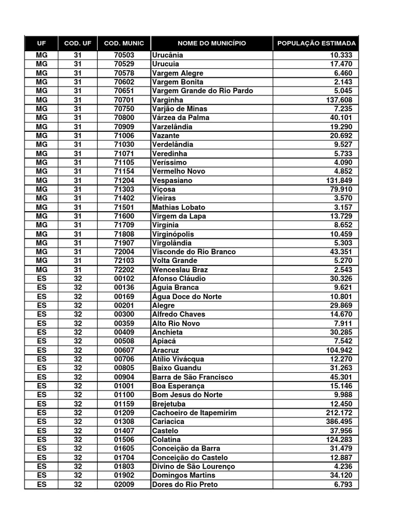 População do Espírito Santo 2021_20220207 PDF